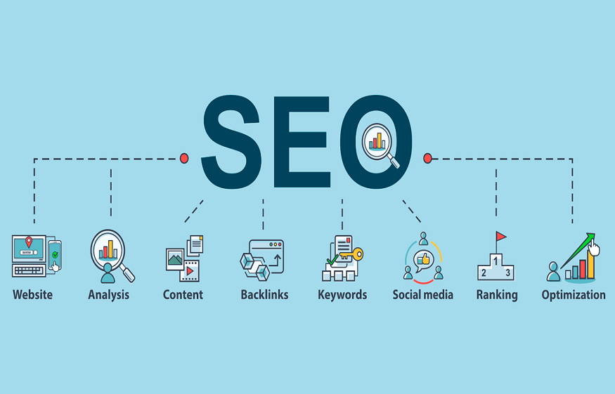 Investing In Digital Marketing With an SEO Company